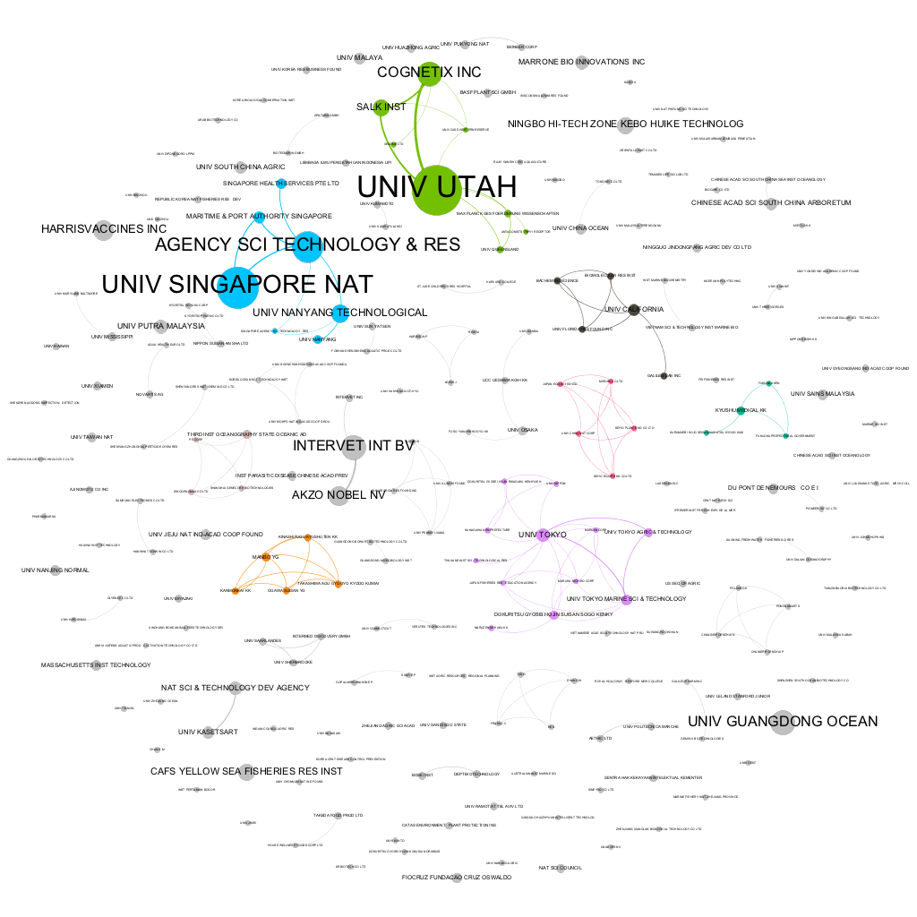 Author-Inventor Applicant Networks for Marine Genetic Resources in the ASEAN Region