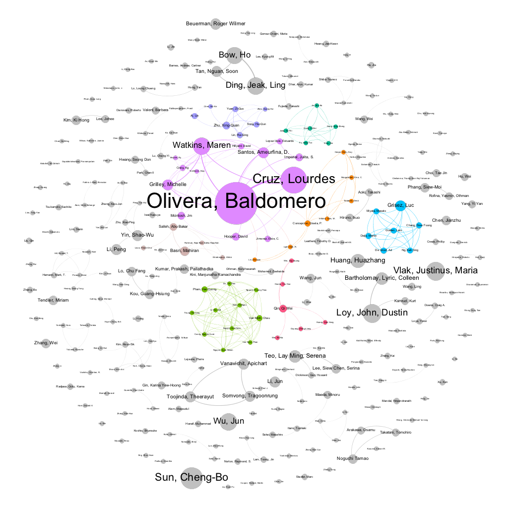 Author-Inventor Networks for Marine Genetic Resources in the ASEAN Region