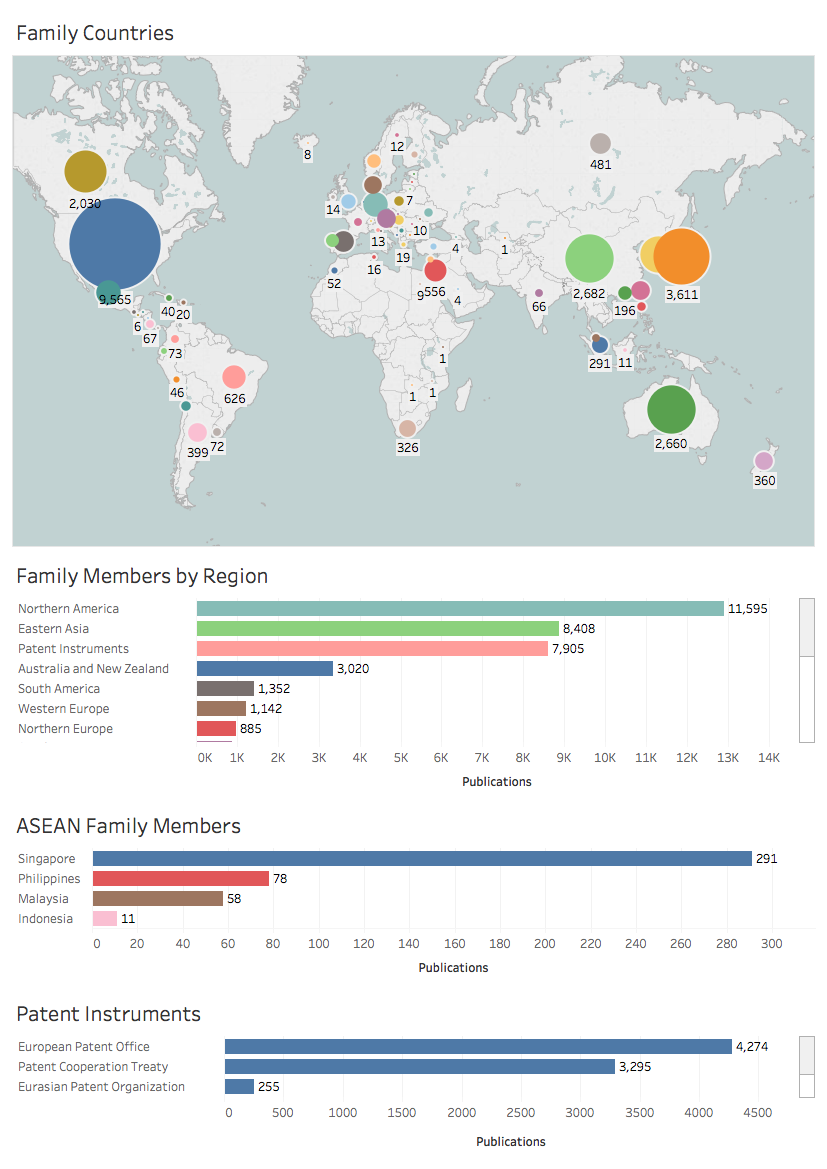 Overview of Patent Family Members world wide for Marine Species linked to the ASEAN region