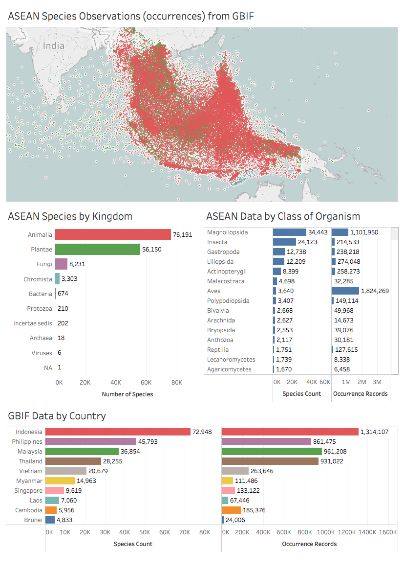 Species Occurrence Records in ASEAN Countries