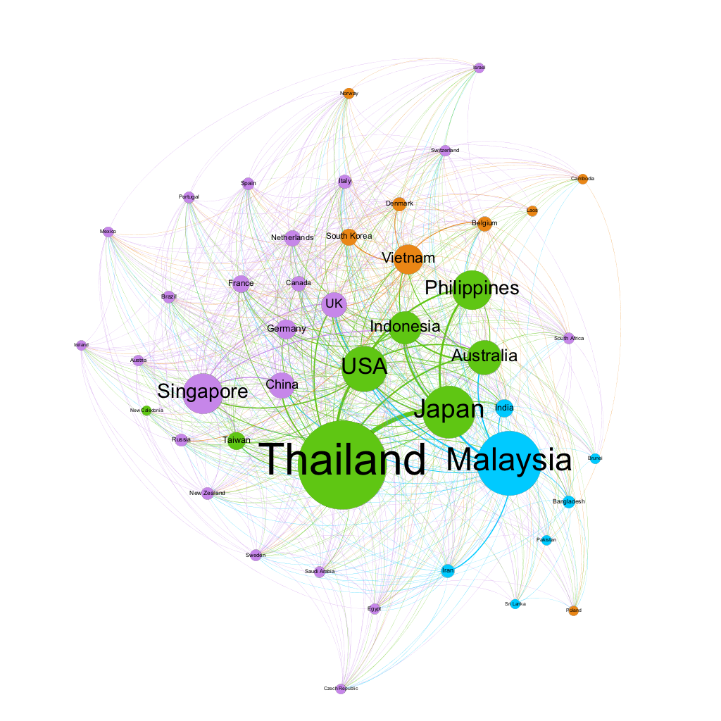 Country Collaboration Networks for Marine Genetic Research in the ASEAN region