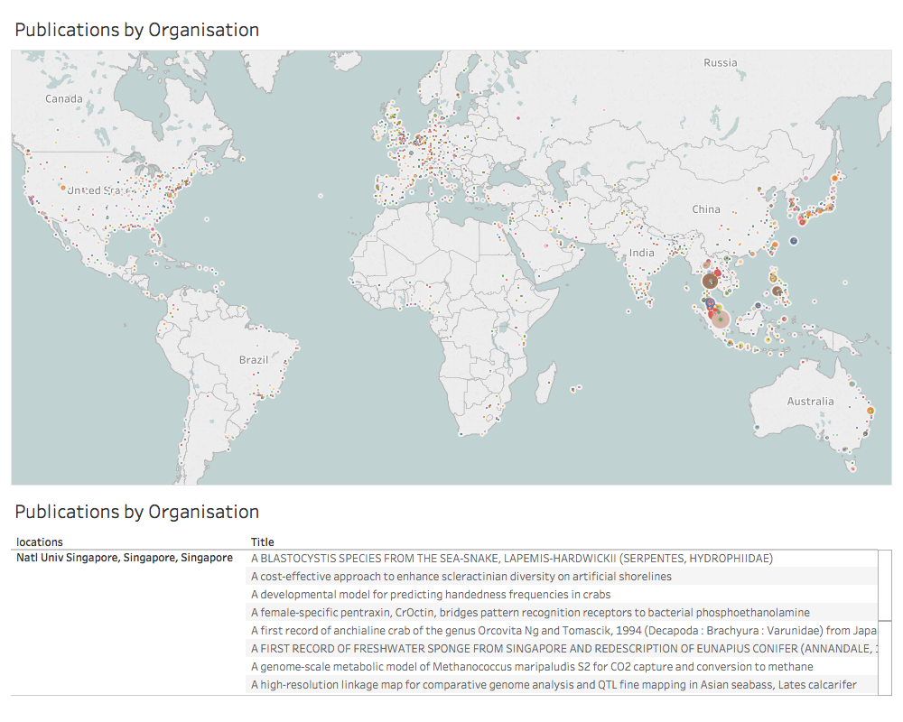 Geographic Distribution of Organisations Publishing on Marine Genetic Resources in the ASEAN Region