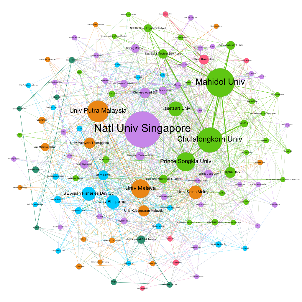 Collaboration Networks for Organisations publishing on Marine Genetic Resources in the ASEAN region based on shared publications