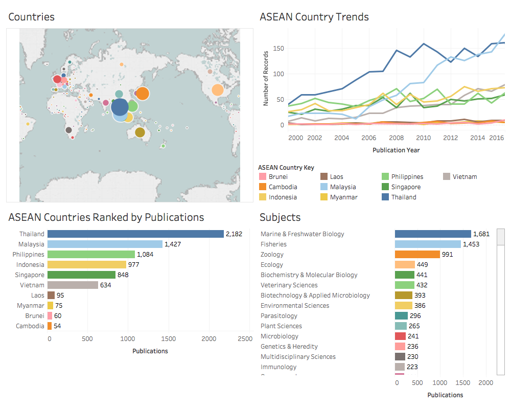 Overview of Research Activity for Marine Species in ASEAN countries