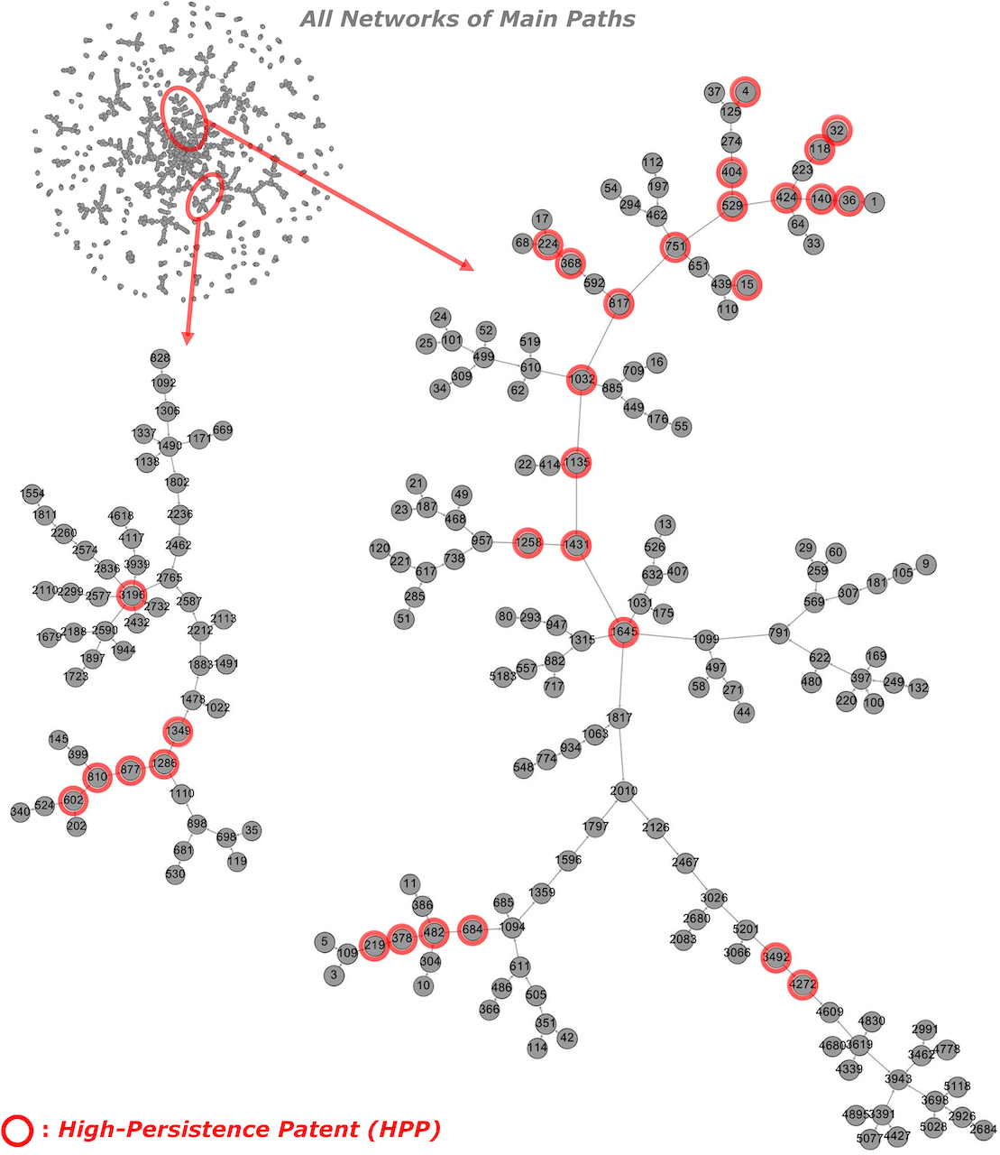 Main Patent Path Analysis Results for Solar Photovoltaic Systems