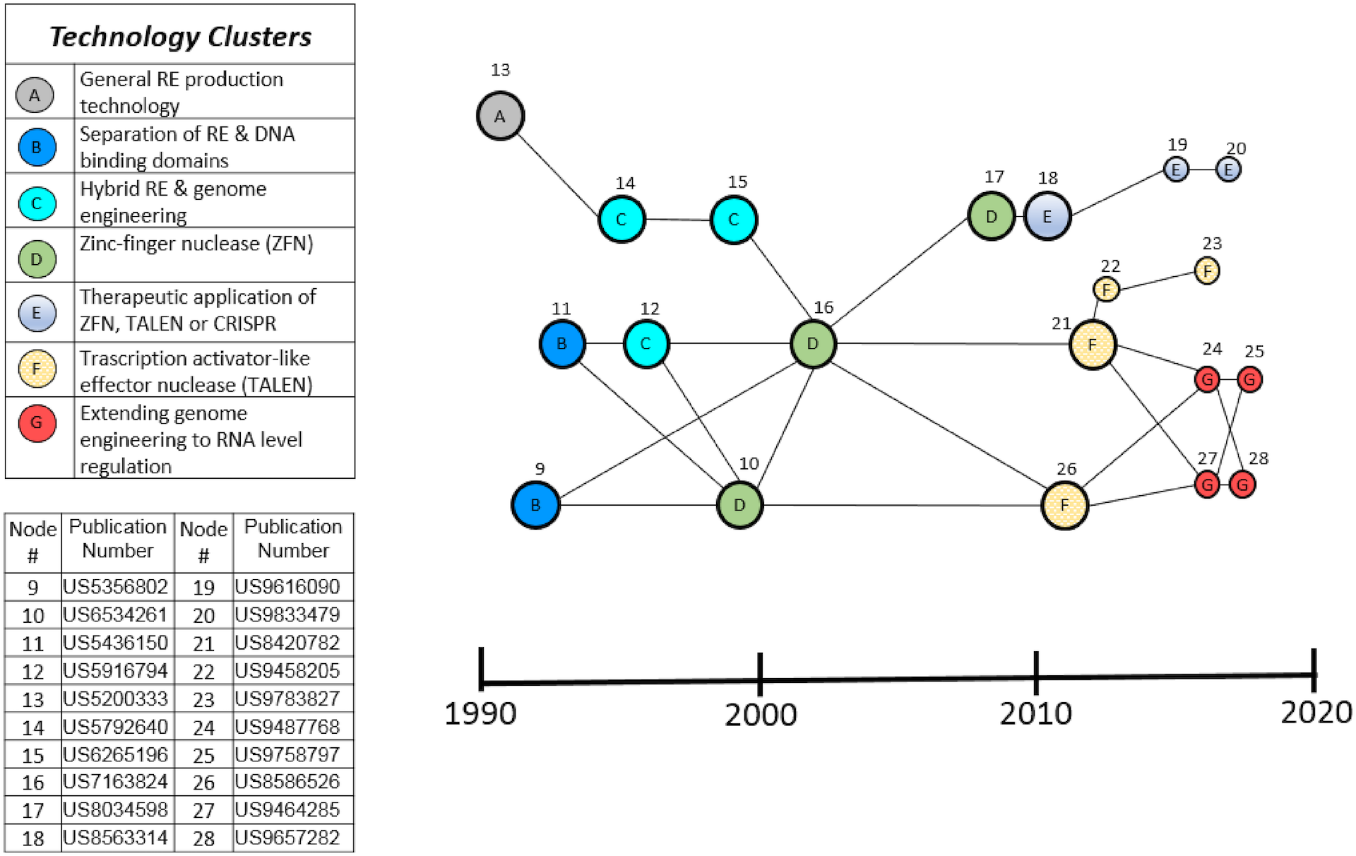 Core Genome Editing Path