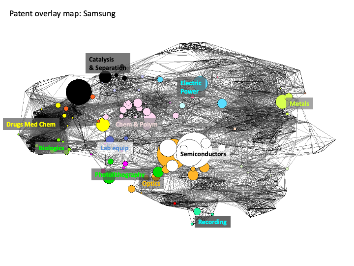 Position of Samsung in the Patent Overlay Map