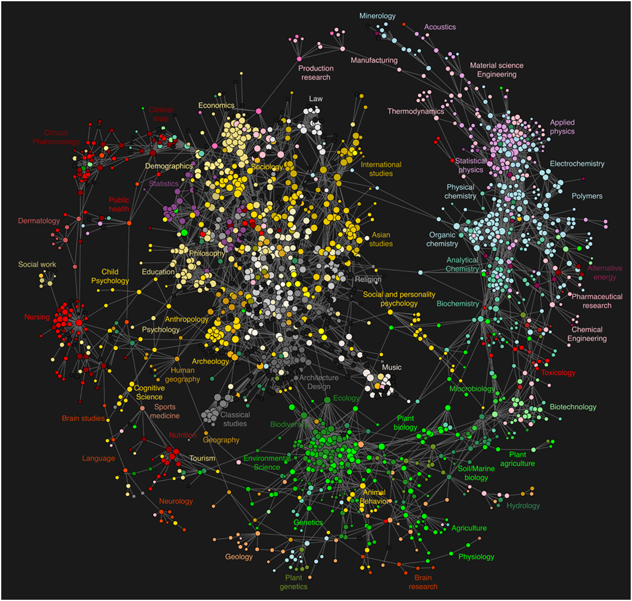 Map of Science based on Click Stream Data