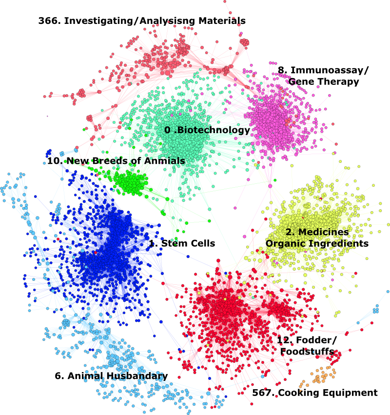 The Universe of Patent Activity for Animal Genetics