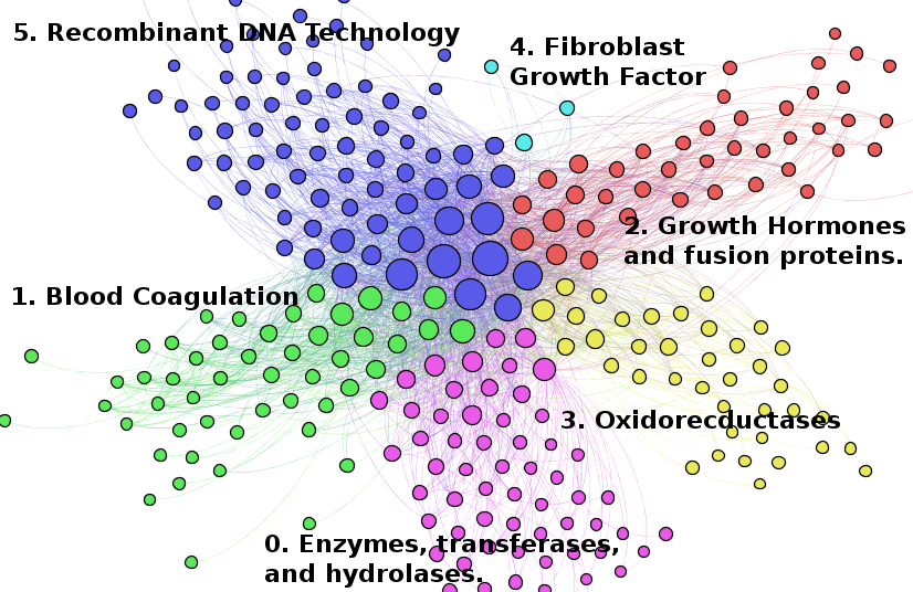 Animal Biotechnology Cluster