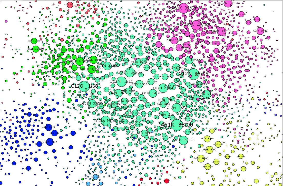 The Emerging Animal Genetics IPC Network in Gephi