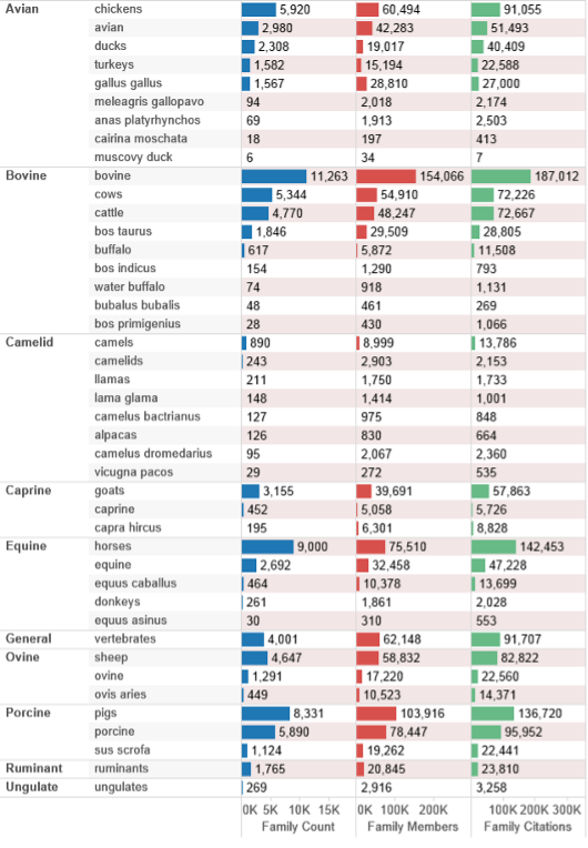 Animals in the Patent System by Terms