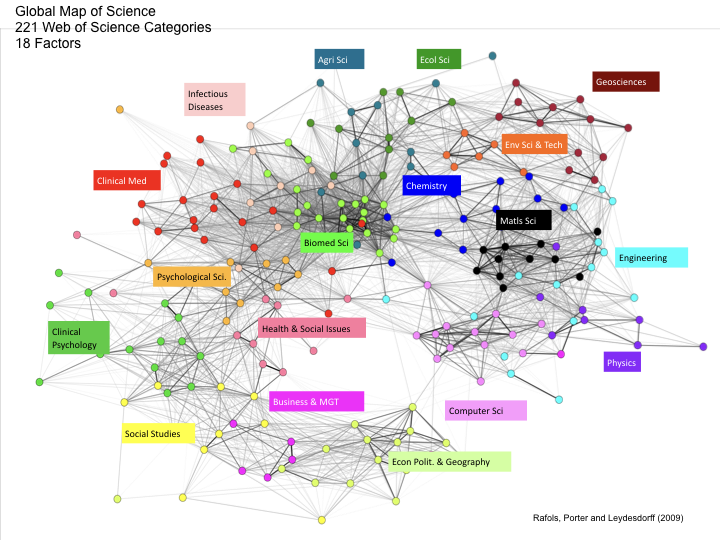 The Structure of Scientific Research