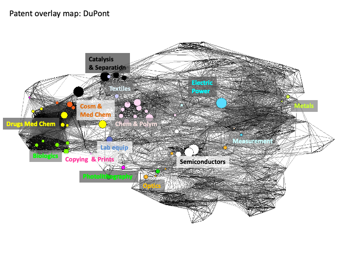 Position of DuPont in the Patent Overlay Map