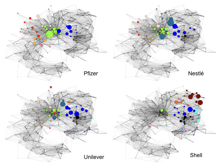 Company Positions in the Map of Science