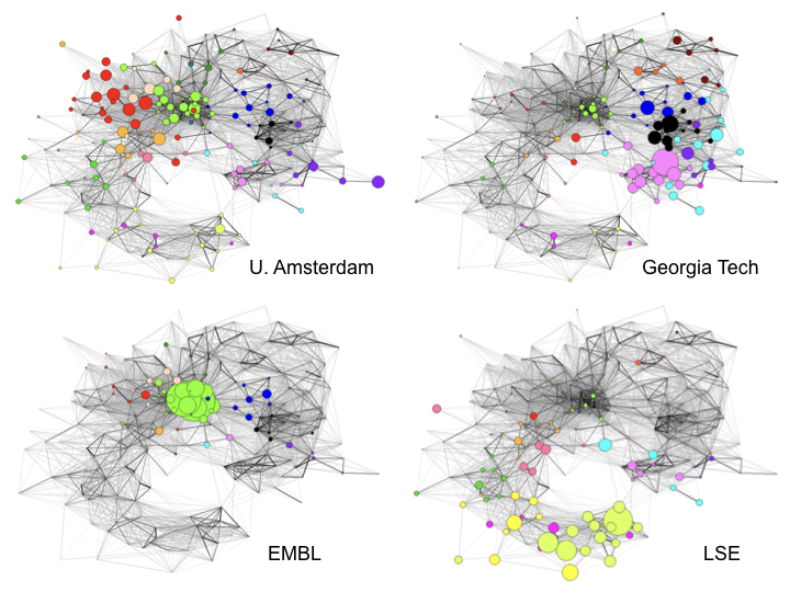 Four Universities situated in the Map of Science