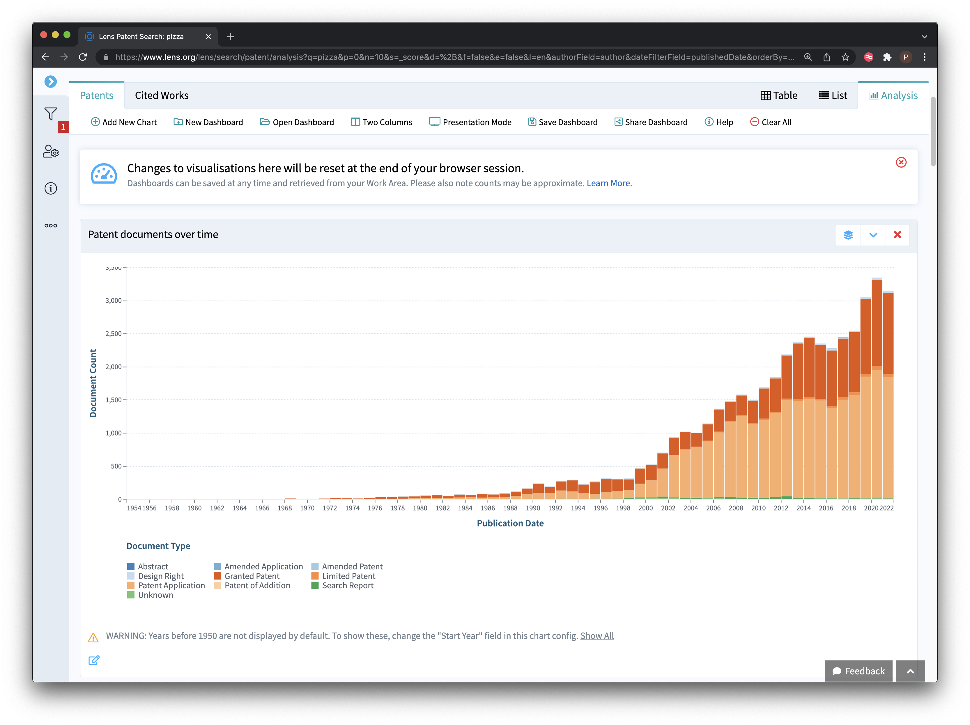 Analysis Tab Visualisations