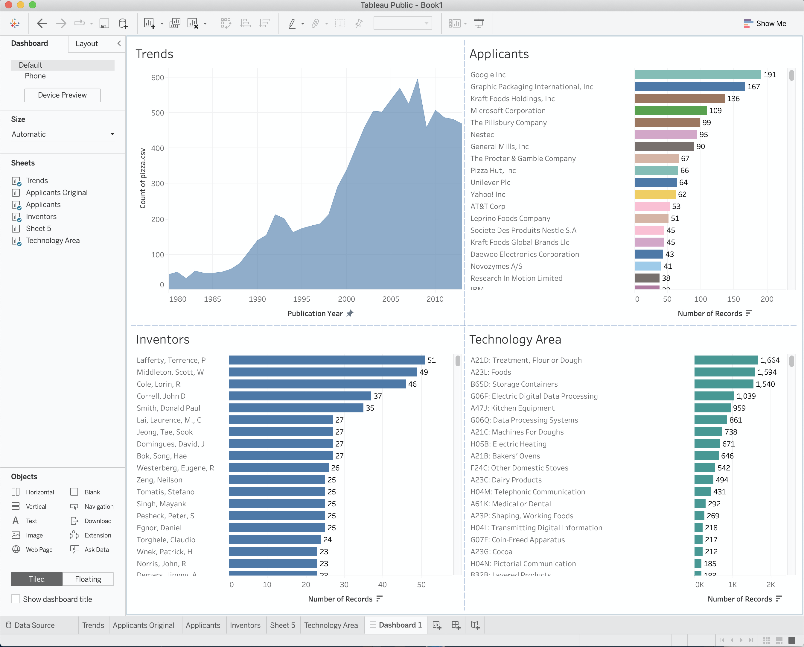 A Completed Tableau Dashboard